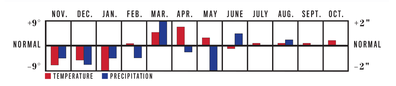 ohio summer weather 2023 Long-Range Weather Forecast For 2022 | The Old Farmer's Almanac