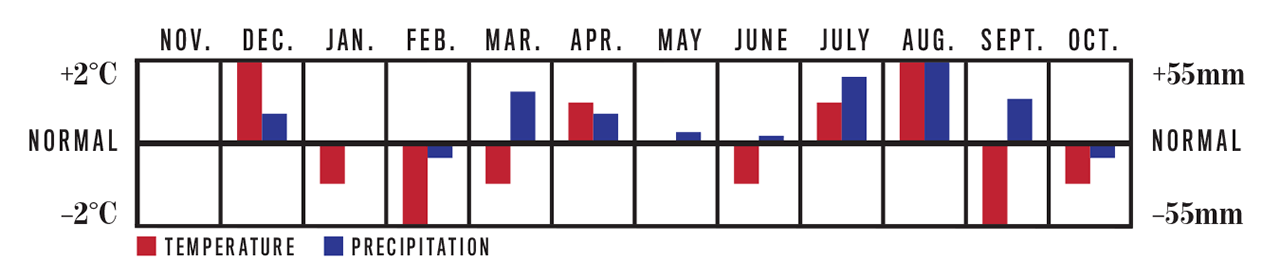 60Day Extended Weather Forecast for Toronto, ON