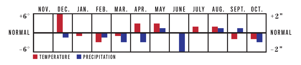 60Day Extended Weather Forecast for Devils Lake, ND