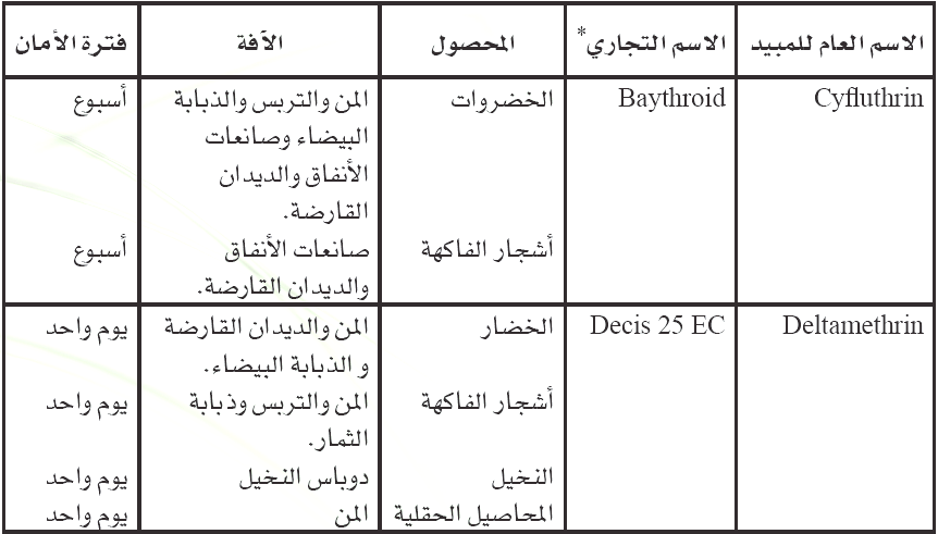أنواع المبيدات الحشرية ( النافعة و الضارة ) hassanabunejim
