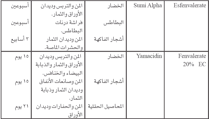 أنواع المبيدات الحشرية ( النافعة و الضارة ) hassanabunejim