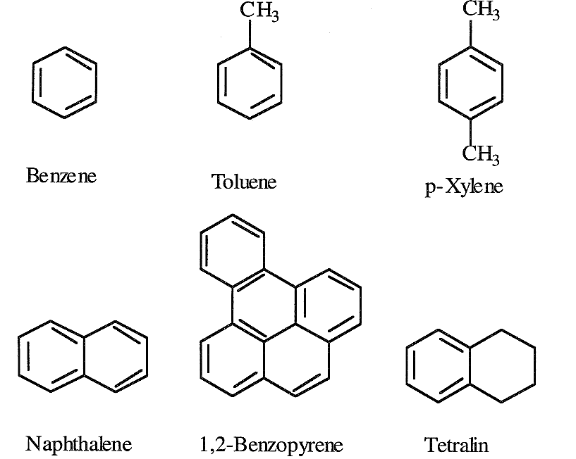 COMPOSITION OF CRUDE OILS
