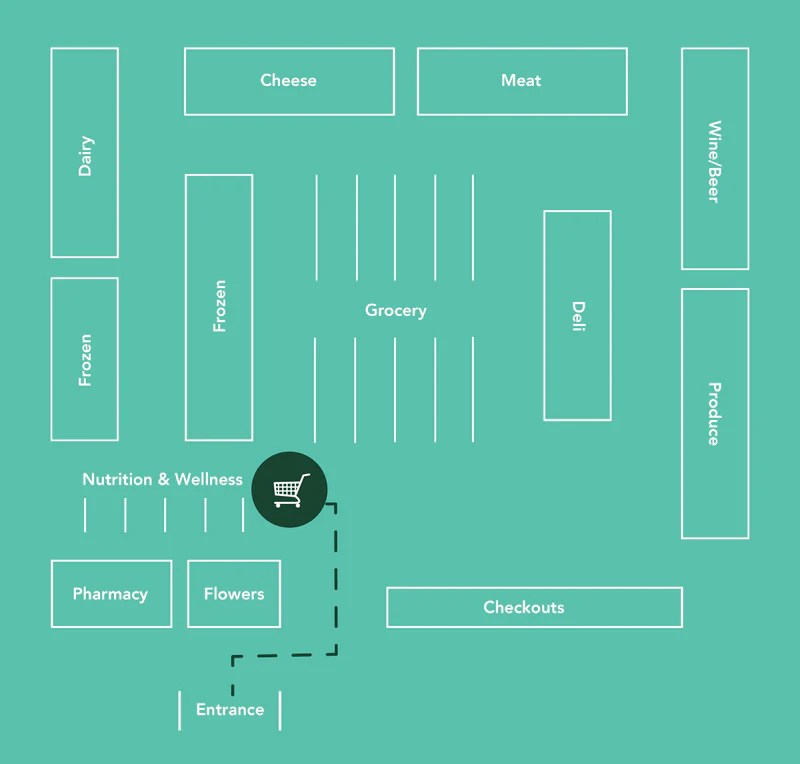 Harris Teeter Partners Aloha