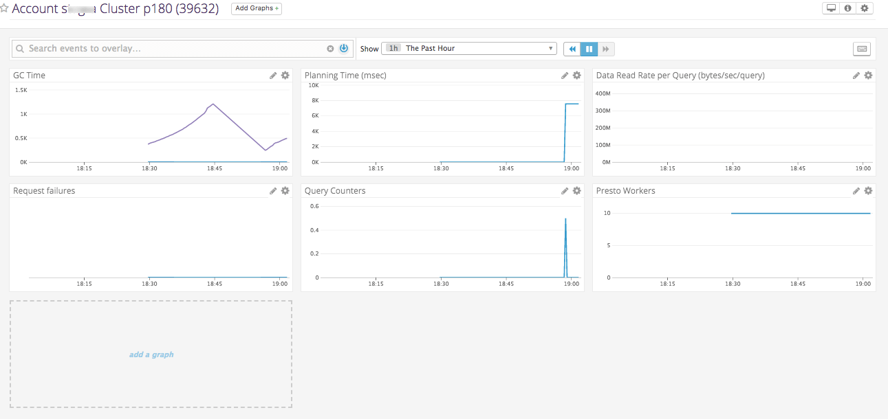 Presto Metrics on the Default Datadog Dashboard — Qubole Data Service 1.0 documentation