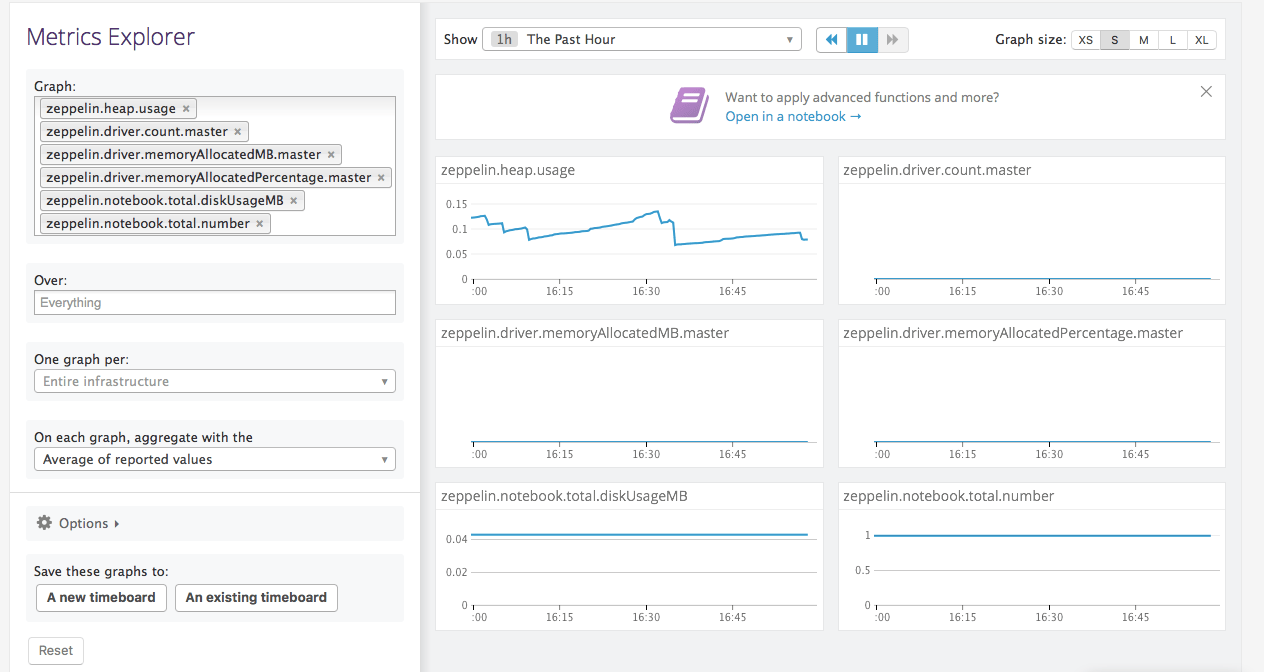 Zeppelin Metrics on the Datadog UI — Qubole Data Service 1.0 documentation