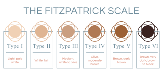 Understanding Fitzpatrick Skin Types: A Guide to Better Skincare