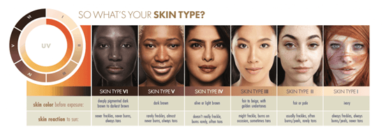 Understanding Fitzpatrick Skin Types: A Guide to Better Skincare