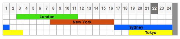 IBKR After Hours Trading IBKR Pre-…