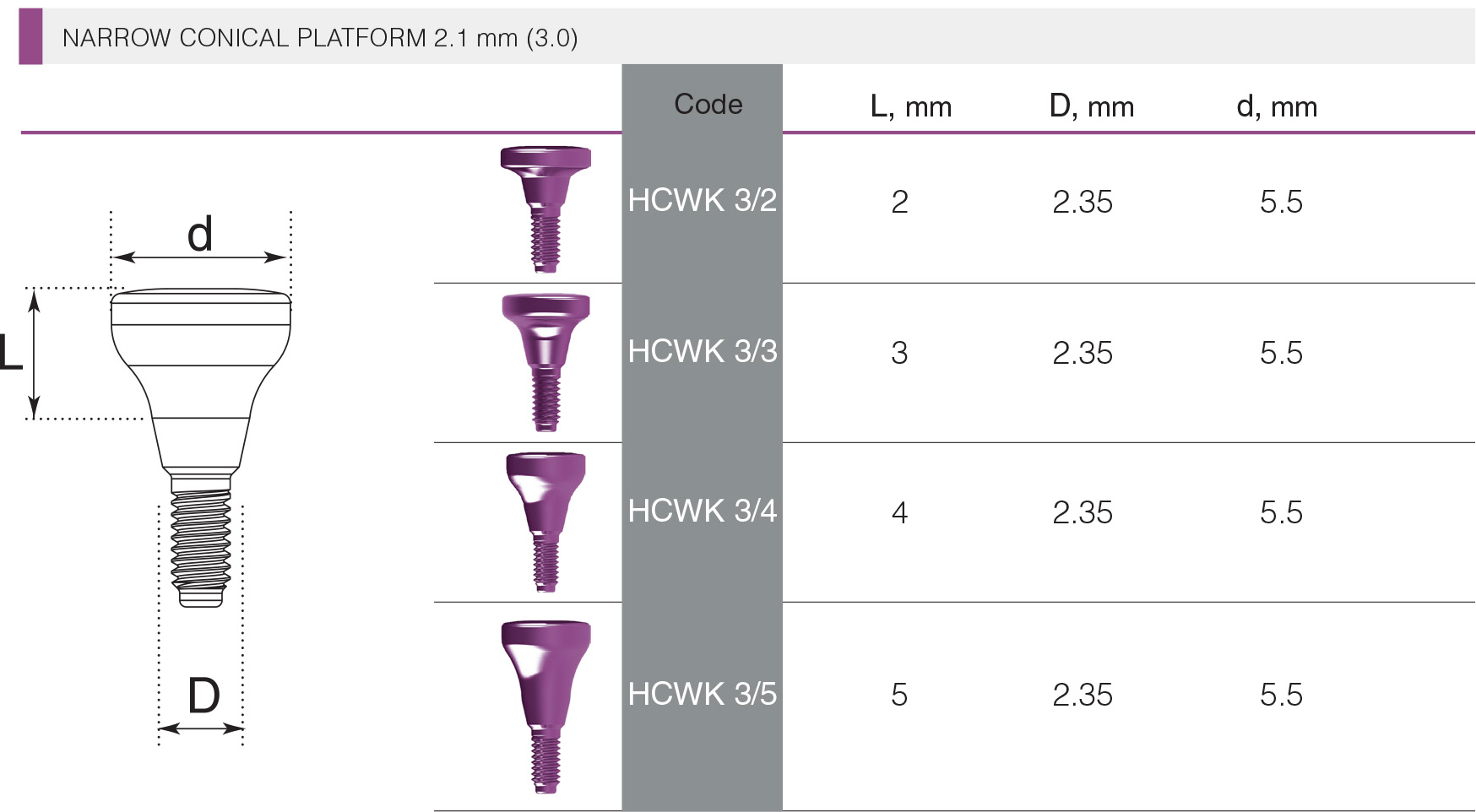 Wide Healing Cap, Conical Alpha Dent Implants