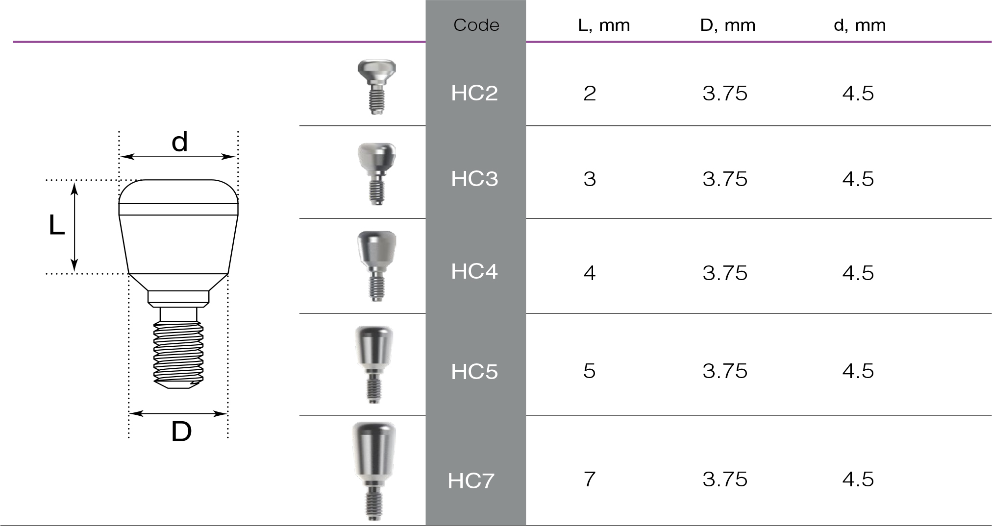 Standard Healing Cap Alpha Dent Implants
