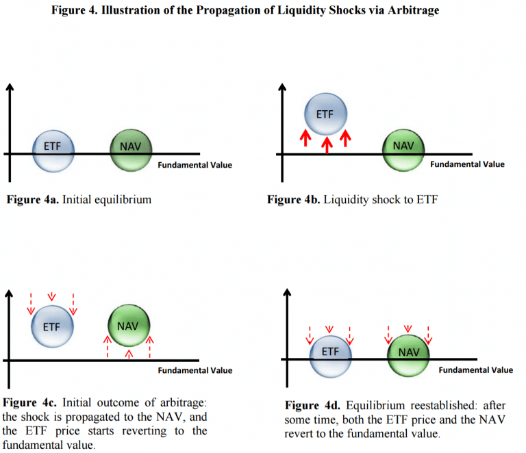 A really cool paper (and graphic) on ETFs