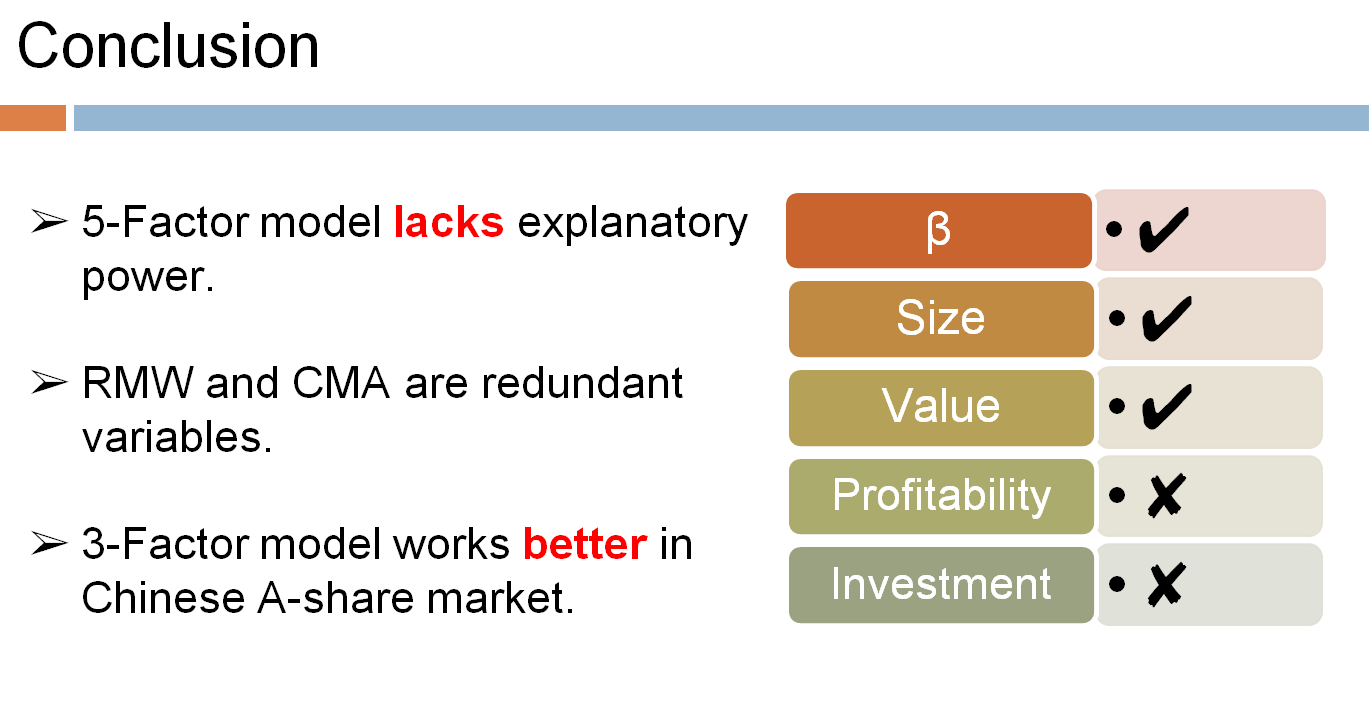Factor Investing The Fama French 5Factor Model on Chinese AShares