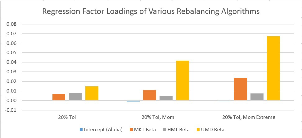 Portfolio Rebalancing Research Momentum and Tolerance Bands