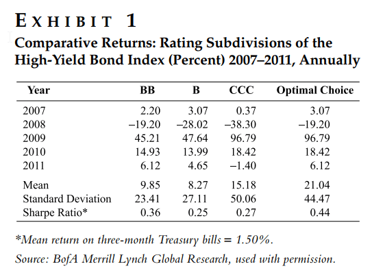 Factor Timing Investigation Interest Rates, Value Spreads, and Factor