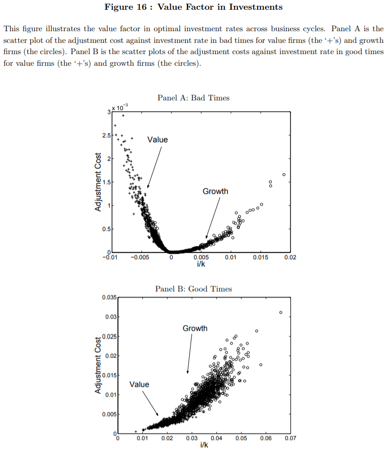 The Value Effect and Macroeconomic Risk