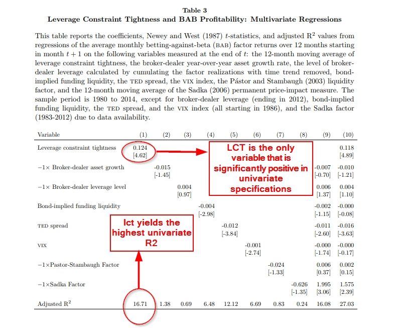 How Leverage Constraints Effect Mutual Fund Risk Taking