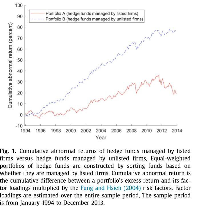 Hedge Funds Performance 2024 Seana Courtney