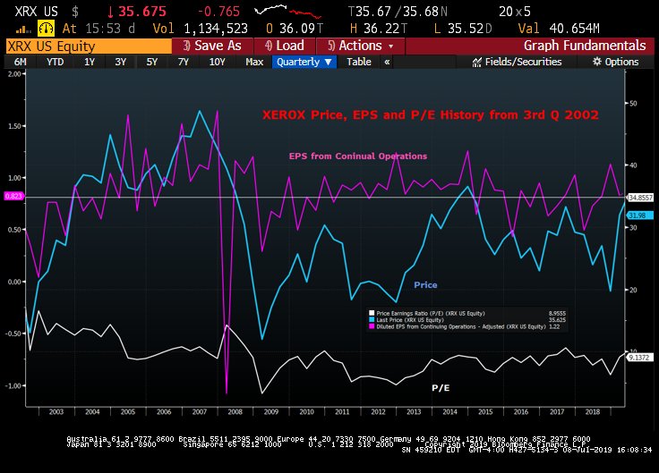 The Perils (and Inevitability) of Forecasting