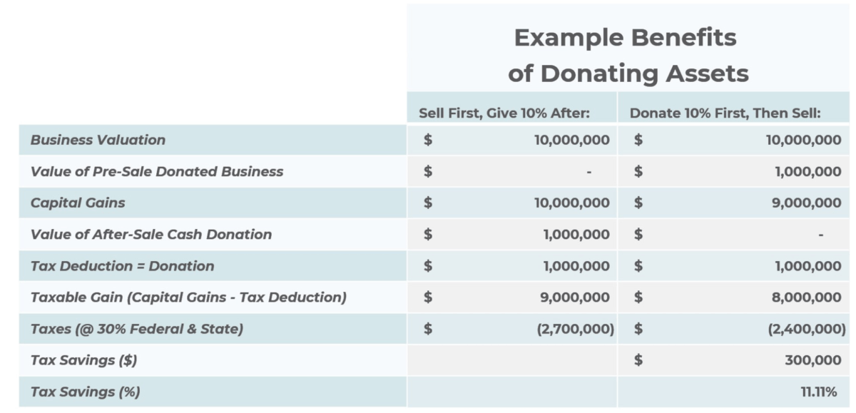 How Much Are Taxes On The Sale Of A Business? The Mumpreneur Show