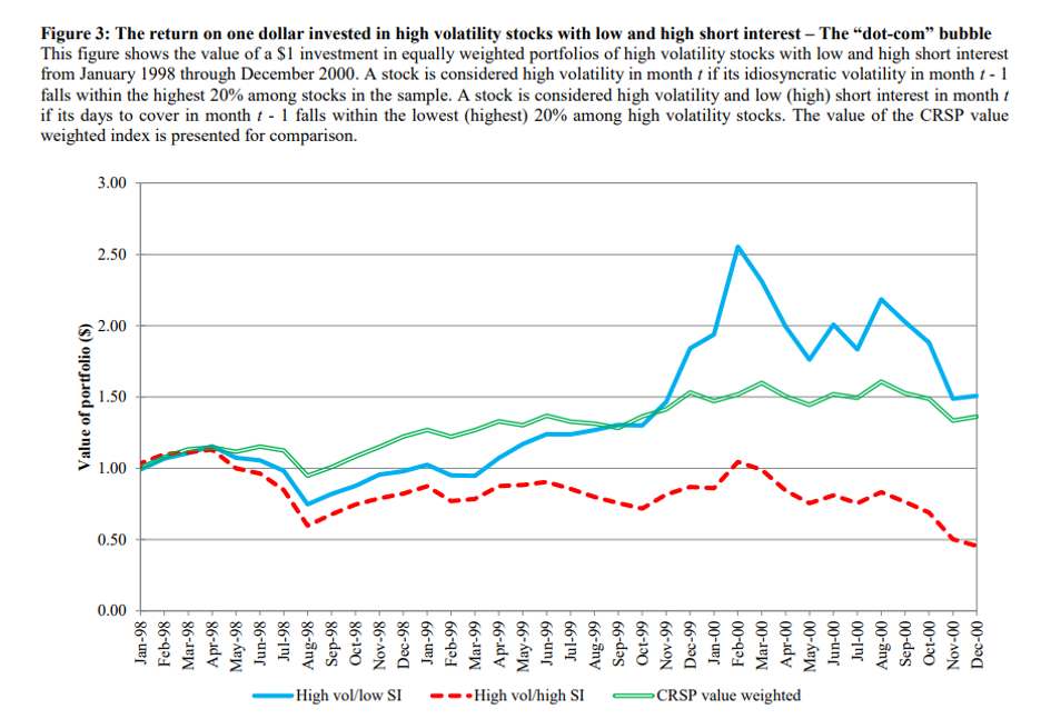 A Deep Dive into the Low Beta Premium
