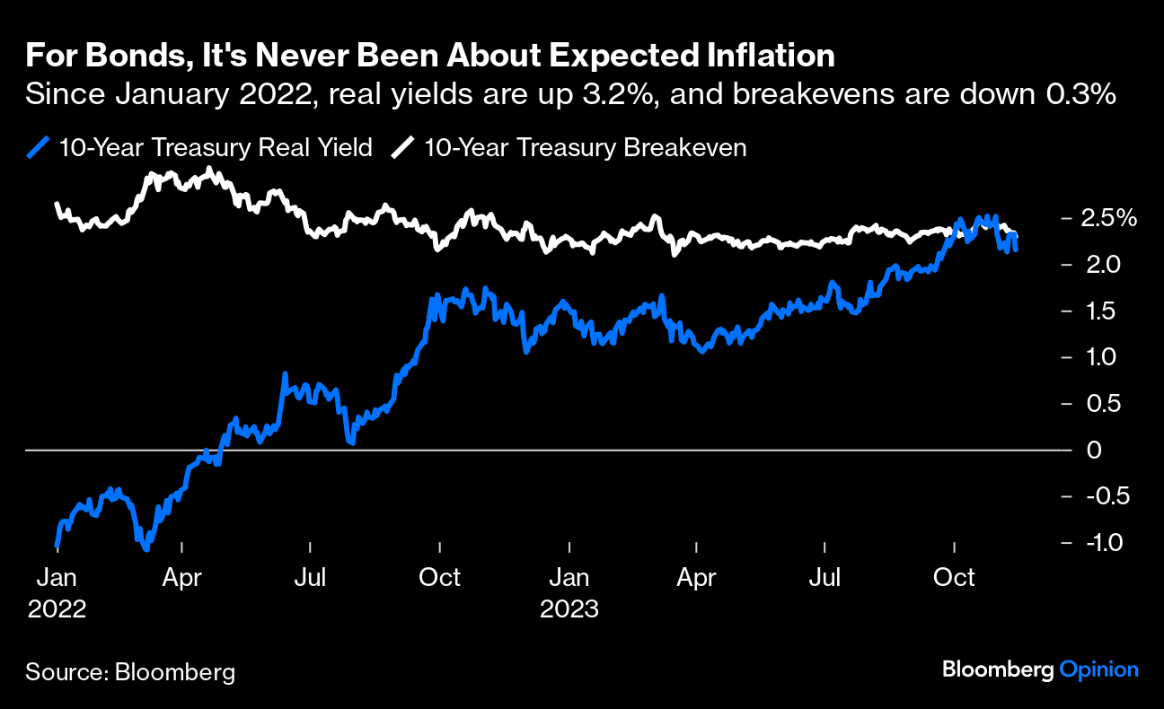 Is now a good time to buy bonds?