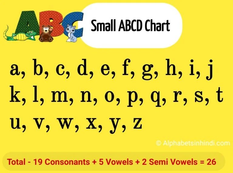ABC Sound Chart PrimaryLearning.Org
