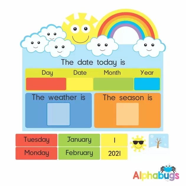 5 Day Date & Weather Chart Alphabugs