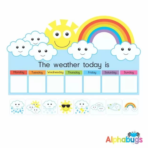 7 Day Weather Chart Alphabugs