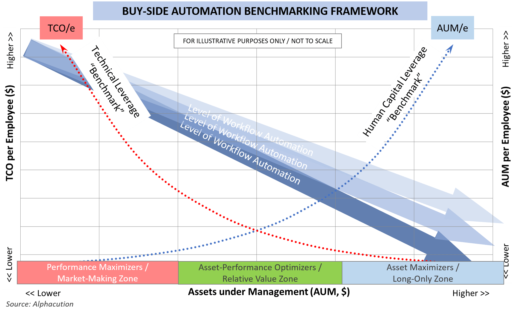Buy Side Automation Benchmarking Framework v1.0 Alphacution Research Conservatory