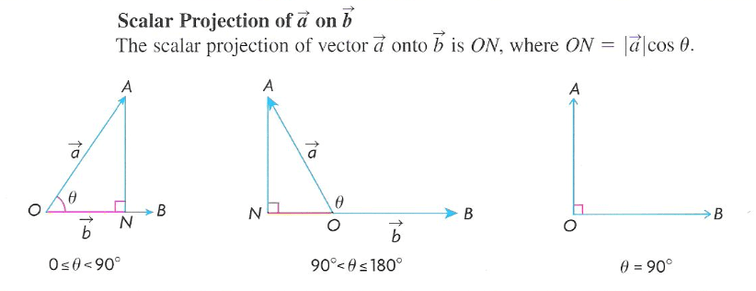 Chapter 7.5 Application of Vectors