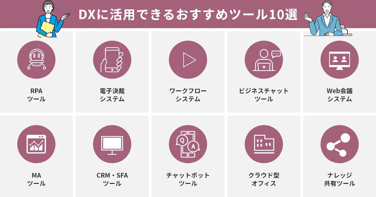 【目的別】DXに役立つツール10選！選定時のポイントも紹介 DXお役立ちコラム｜株式会社アルファ・ゴリラ