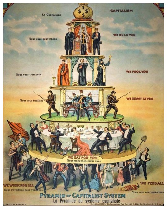 What is communism?