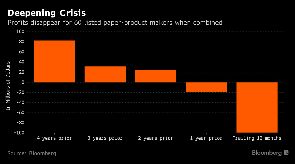 ChartHow imports have destroyed India’s Paper Industry Alpha Ideas