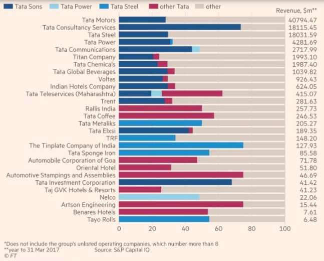 Chart All the Tata Companies Alpha Ideas