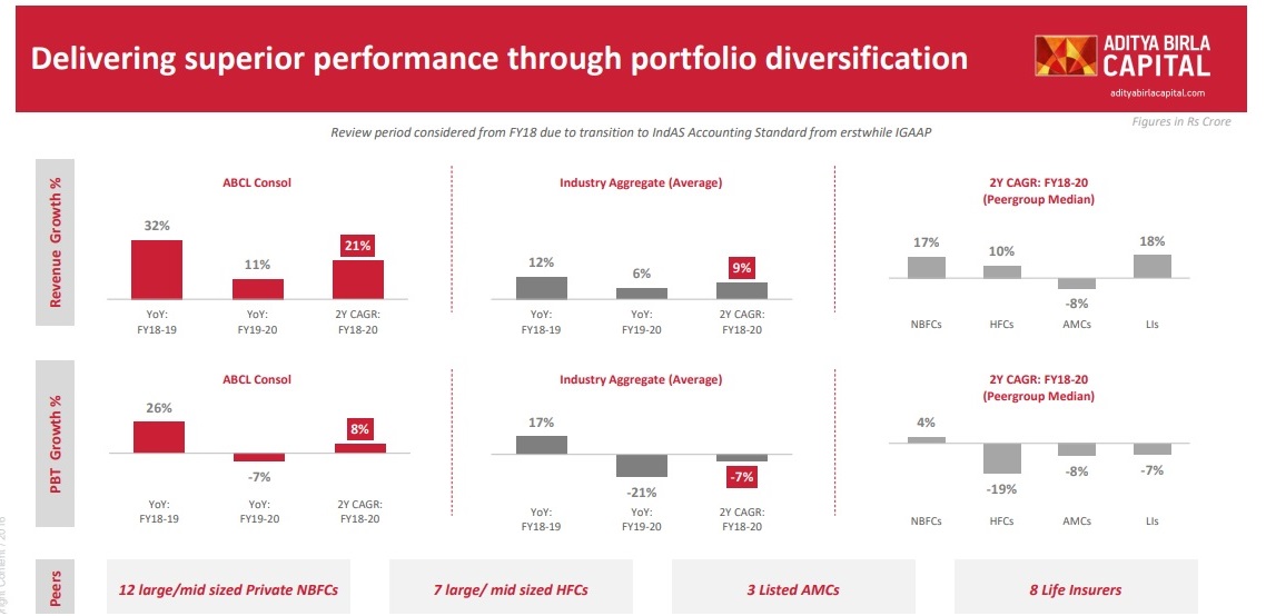 AB Capital Peer Comparison Alpha Ideas