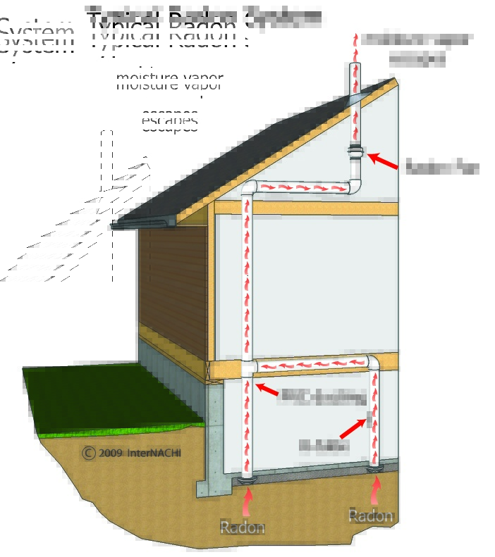 Georgia Radon Mitigation - Dacula, Duluth, Atlanta, Lawrenceville