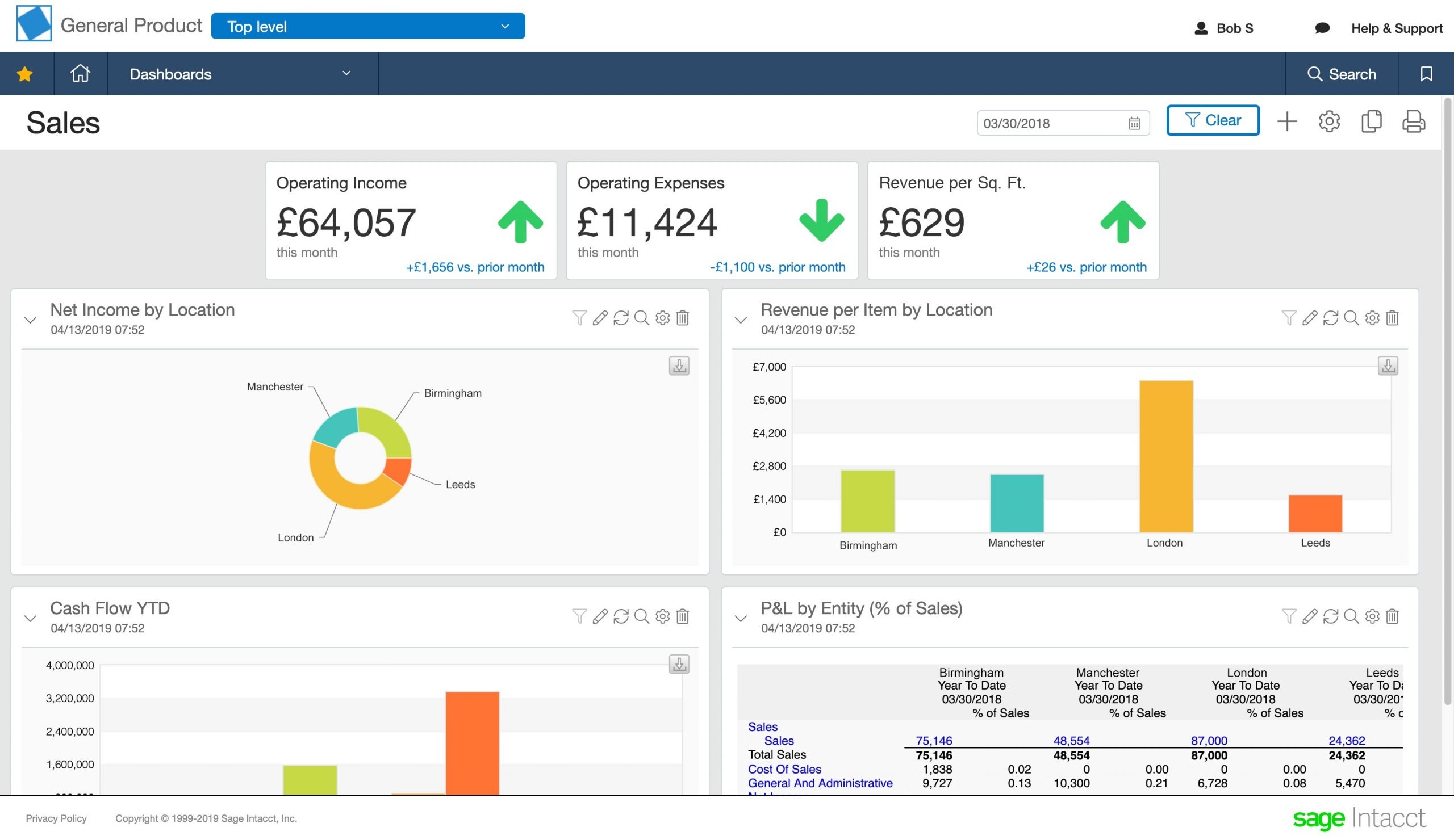 What is Sage Intacct Dashboards and Reporting?