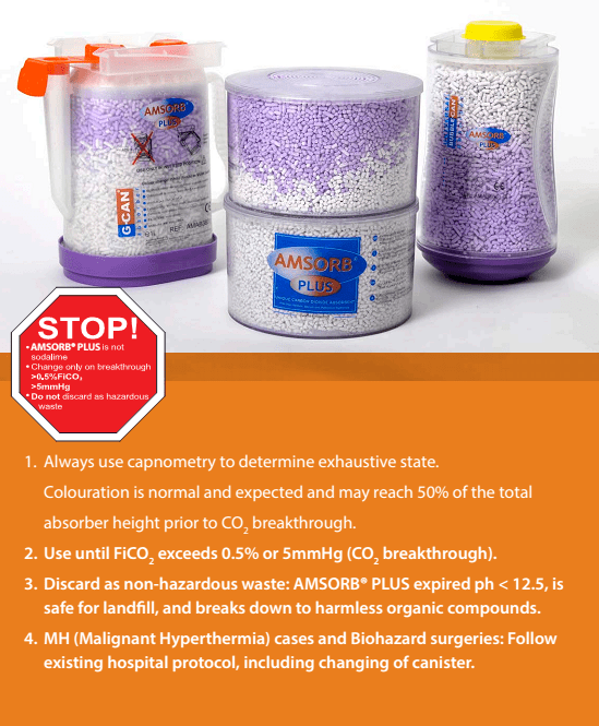 CO2 Absorbent Alpha MedTech Limited