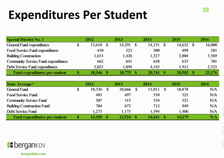 Minneapolis Schools 21 Million Over Budget in 2016 Alpha News