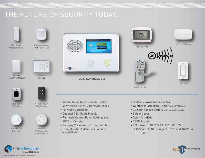 Home Security Alpha Protection