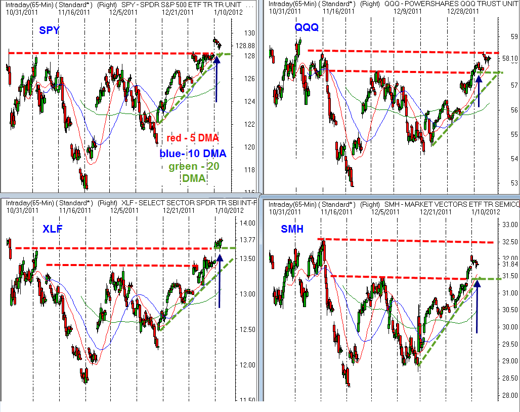 Holding Gains Alphatrends