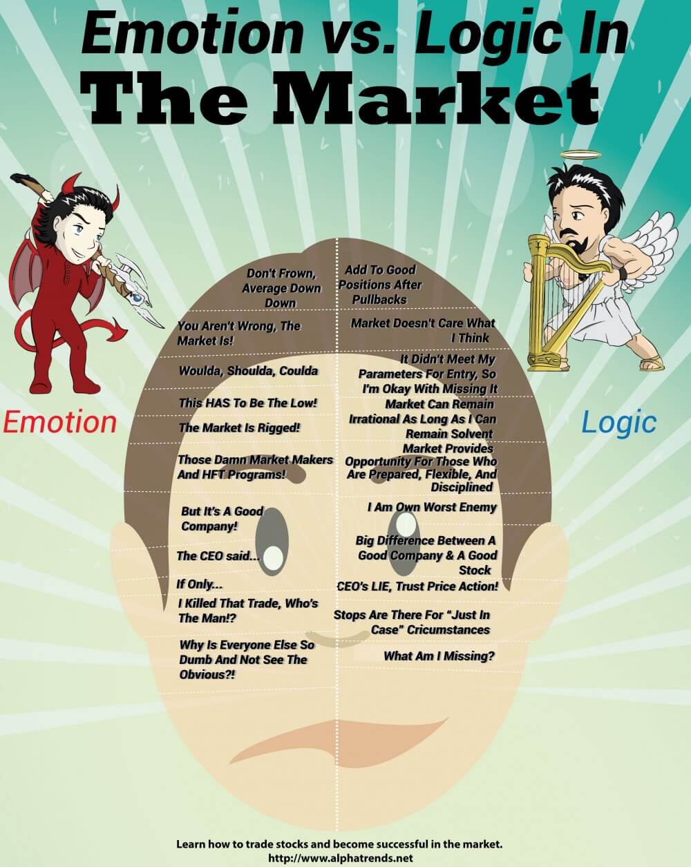 Emotion vs. Logic In A Traders Mind (Infographic)