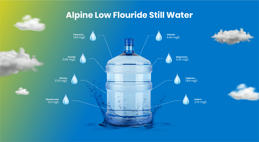 Alpine Coolers Water Delivery