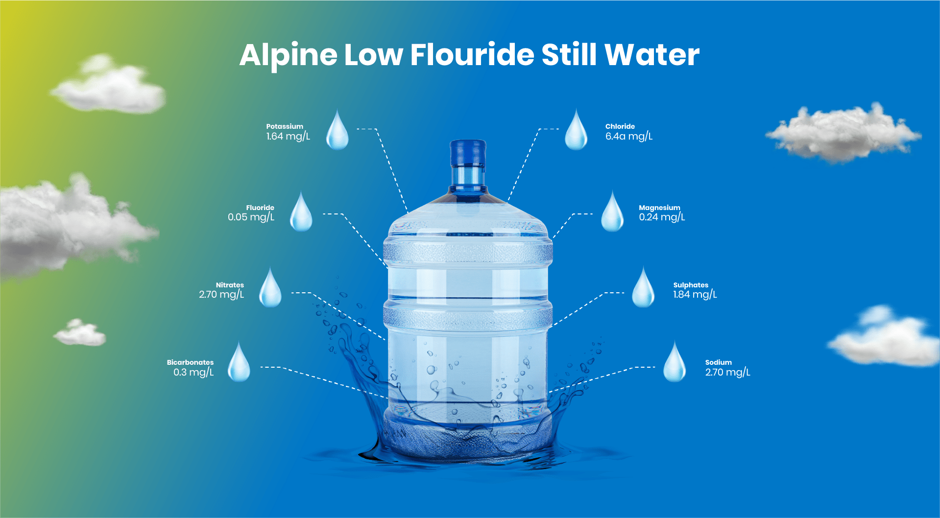 Alpine Coolers Water Delivery