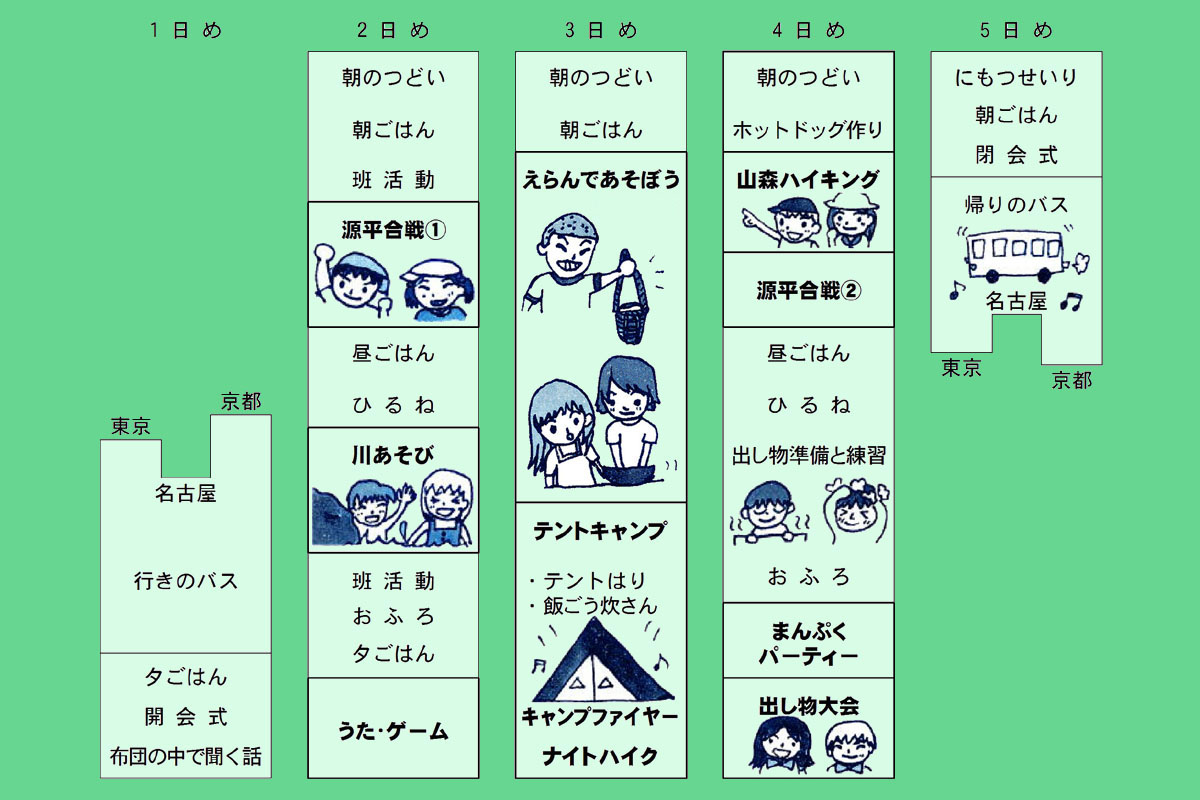 幼児・小学生・中学生対象のサマーキャンプ 子どもサマーキャンプ／自然豊かな信州で野外活動を主催する「アルプス子ども会」