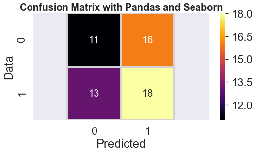MachineLearning The Confusion Matrix in the AI Communitiy