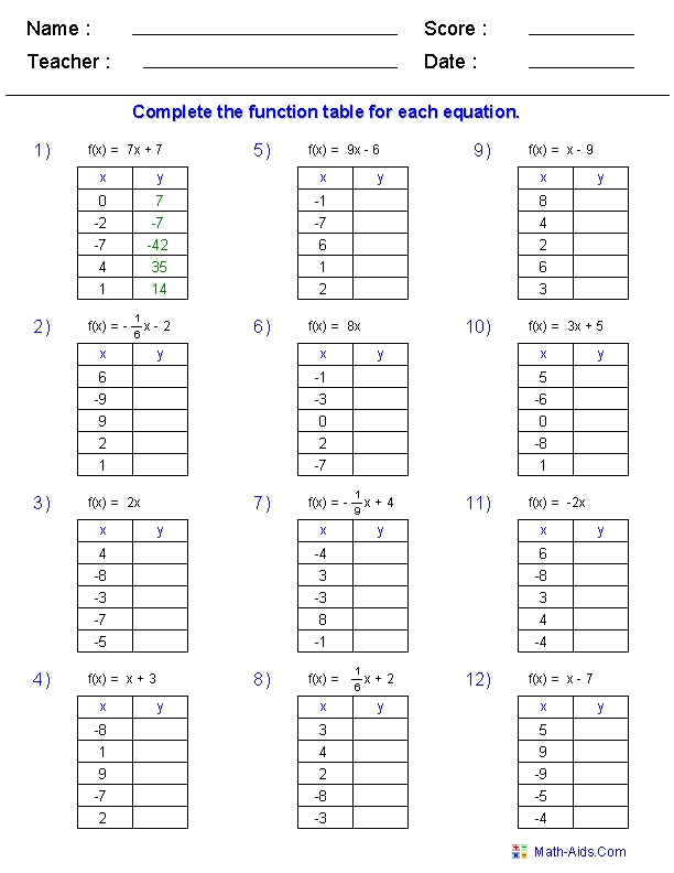 8 Pics Complete The Function Table For Each Equation Answer Key And
