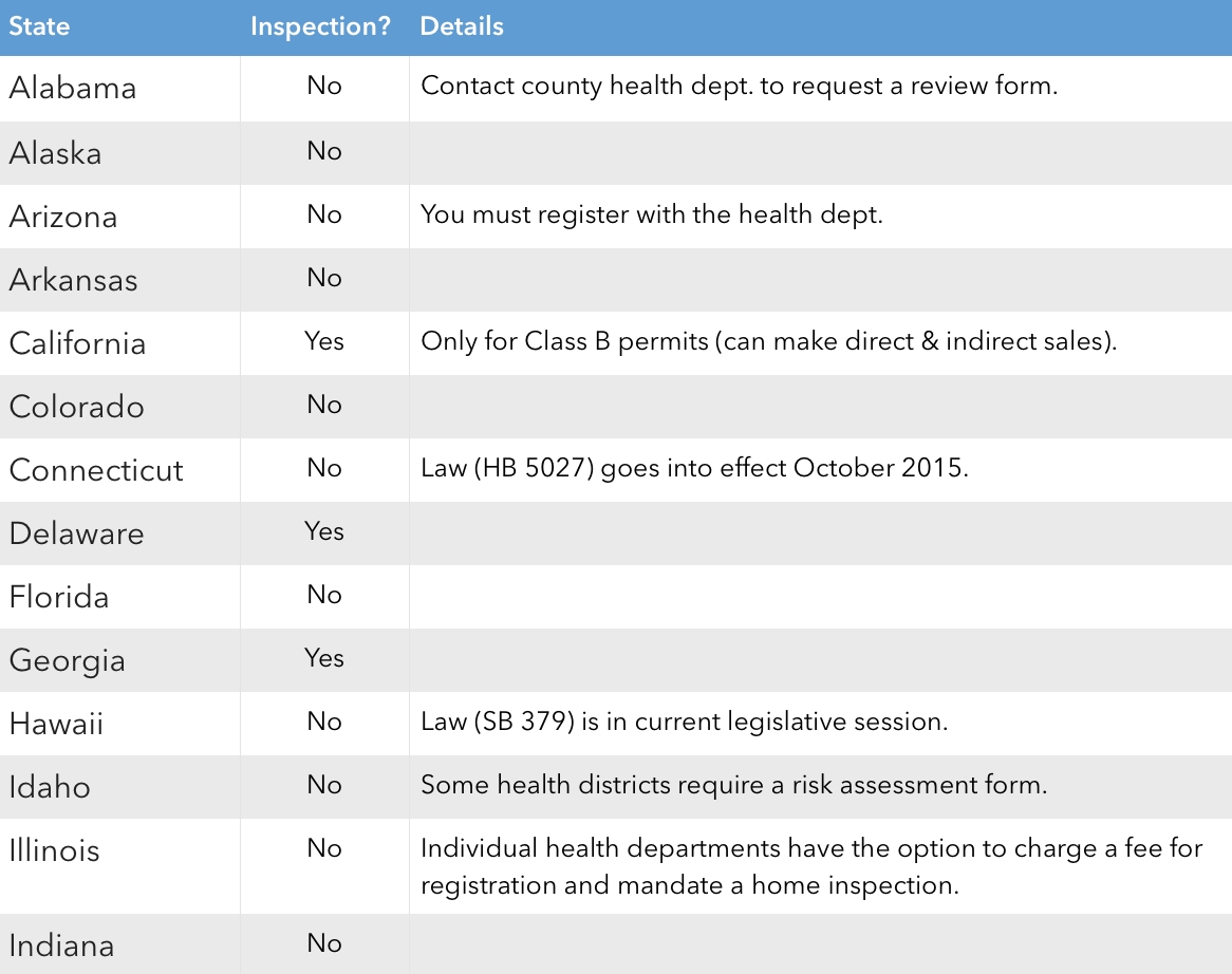 8 Images Commercial Kitchen Inspection Checklist And Review Alqu Blog