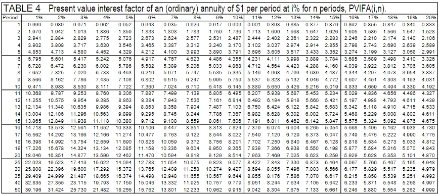 8 Images Future Value Interest Factor Annuity Table Pdf And Review