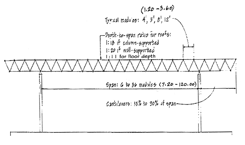 5 Photos Floor Truss Span To Depth Ratio And View Alqu Blog